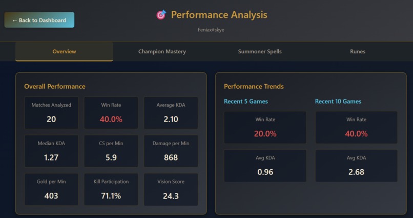Lol Coach – screenshot 7