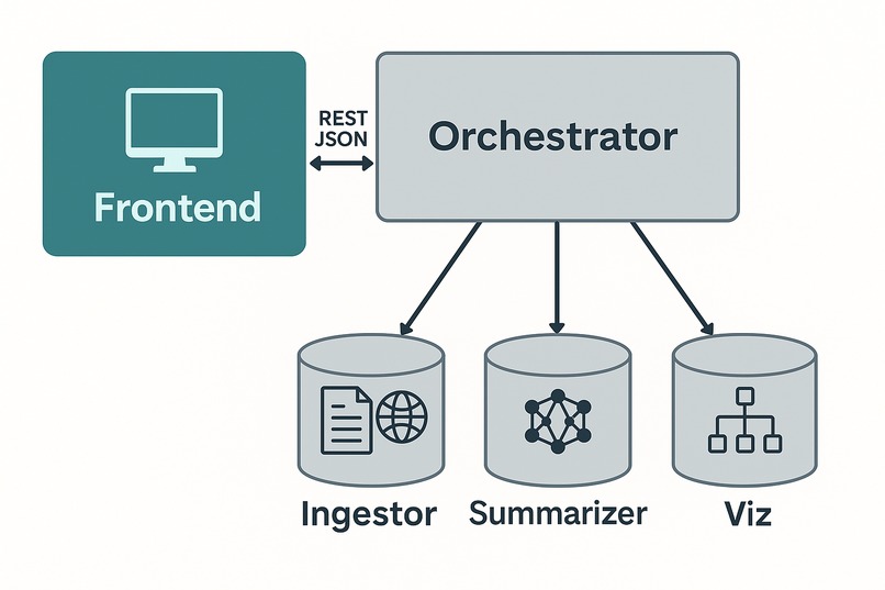 SynthIQ – screenshot 4