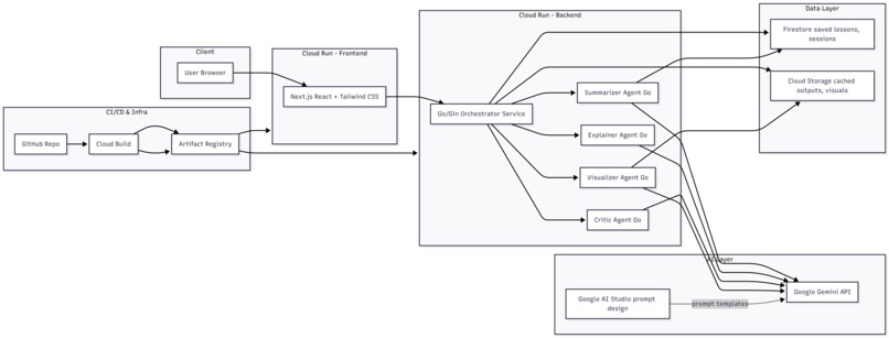 ExplainIQ – screenshot 2