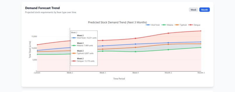 FeverCast360 – AI Fever Outbreak Prediction System – screenshot 5