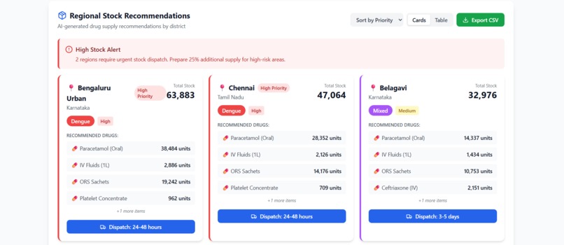FeverCast360 – AI Fever Outbreak Prediction System – screenshot 4