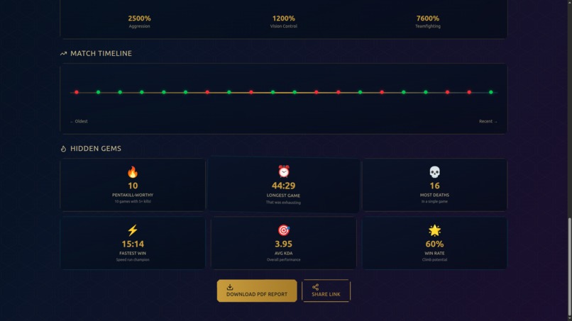 Rift-Rewind – screenshot 4