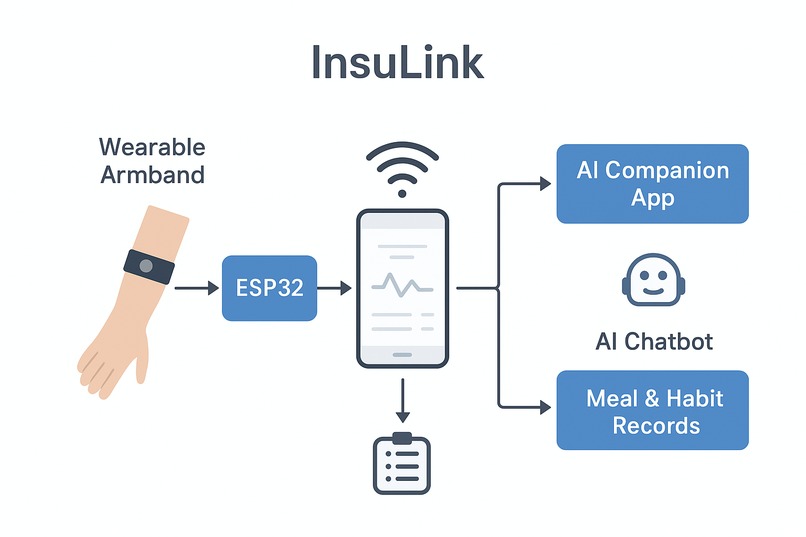 InsuLink – screenshot 3