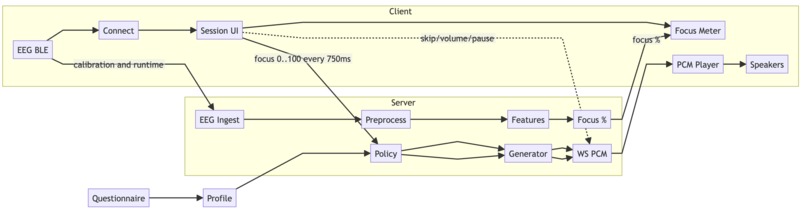 Clario – screenshot 6