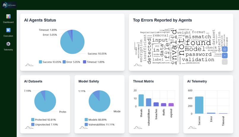 AI Curator for Medical Privacy/Security – screenshot 6