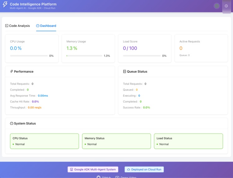 Code Intelligence – screenshot 3