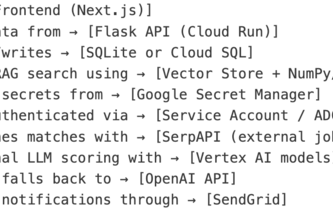 Novum - Job search website