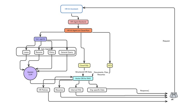 HR Setu – screenshot 3