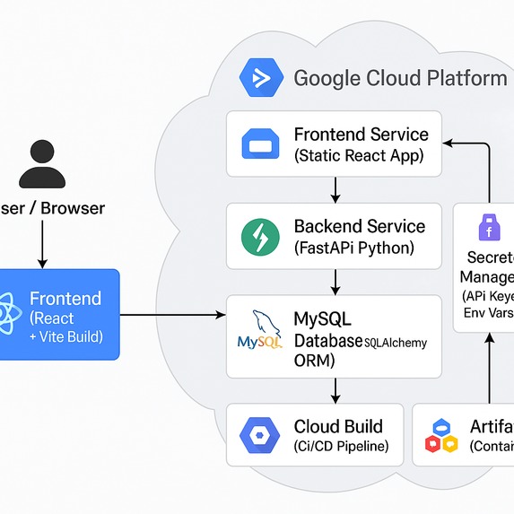 SyanpseNet – screenshot 2