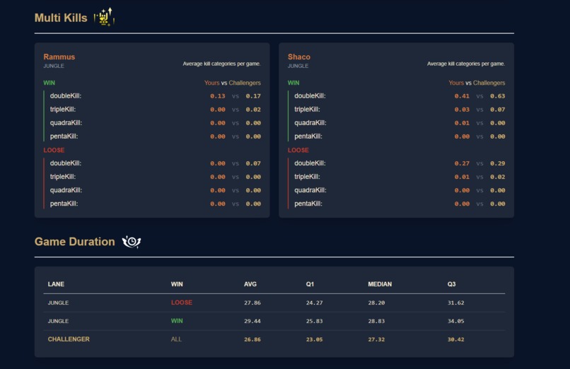 Challenger Wannabe – screenshot 1