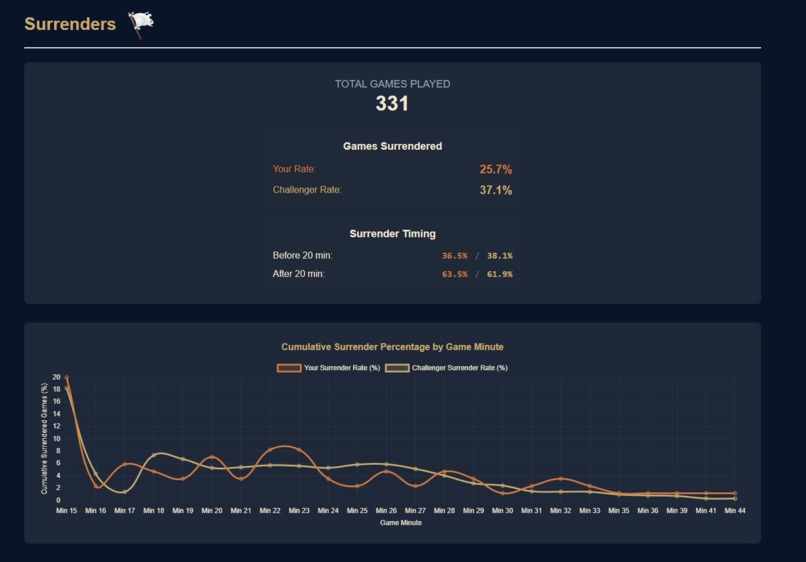 Challenger Wannabe – screenshot 2