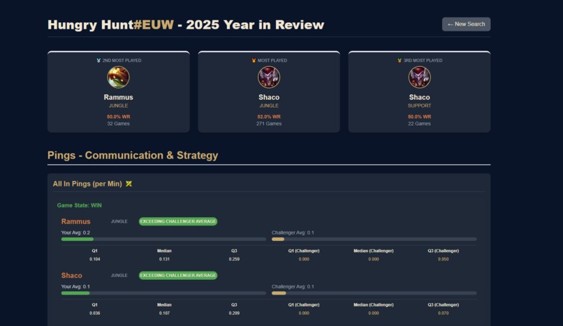 Challenger Wannabe – screenshot 3