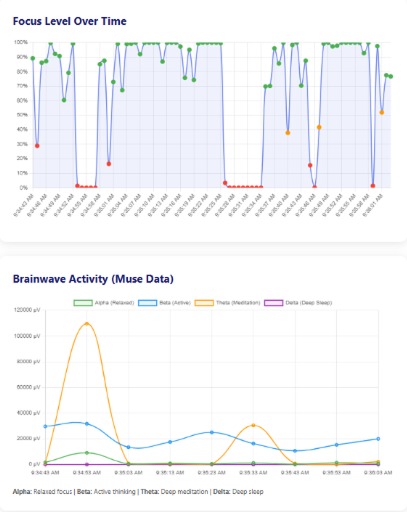 Peak Focus – screenshot 5
