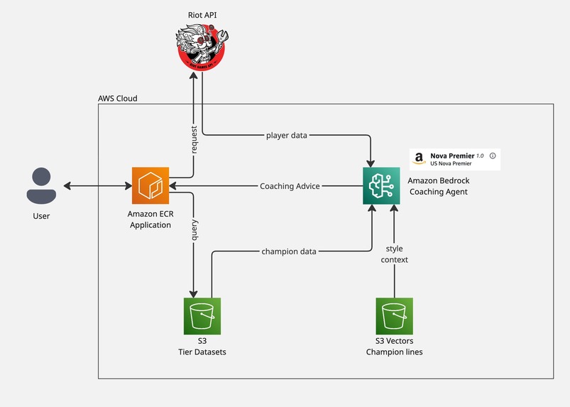 League Coach – screenshot 1