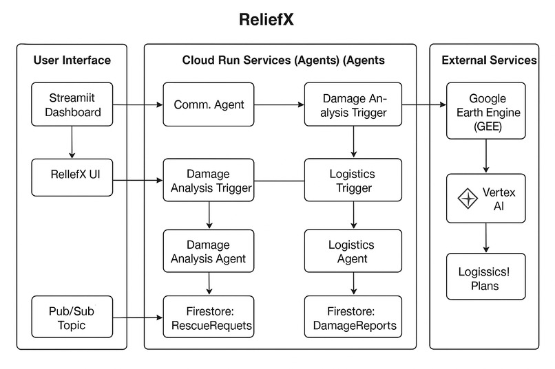 ReliefX – screenshot 1