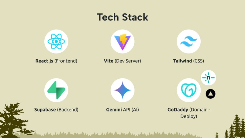 Park Compass – screenshot 5