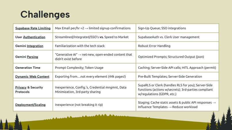 Park Compass – screenshot 6