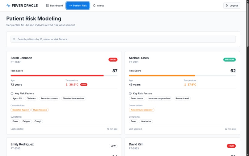 Fever Oracle – screenshot 6
