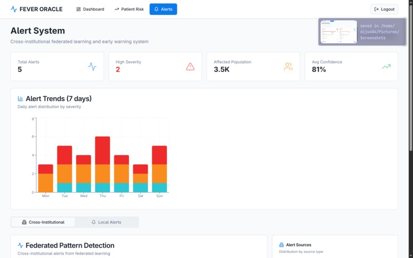 Fever Oracle – screenshot 7