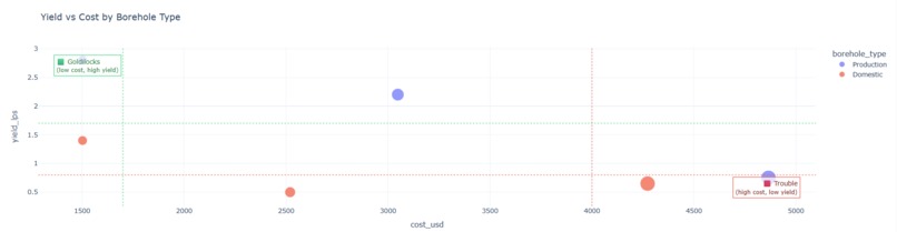 BH-EA (Borehole Exploration / Surveying Analytics) – screenshot 2