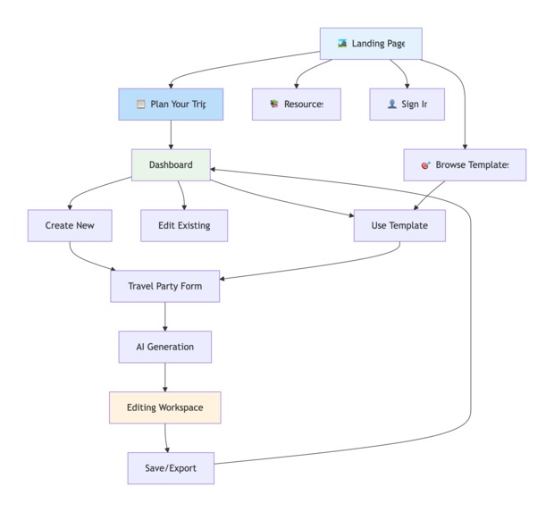 Park Compass – screenshot 9