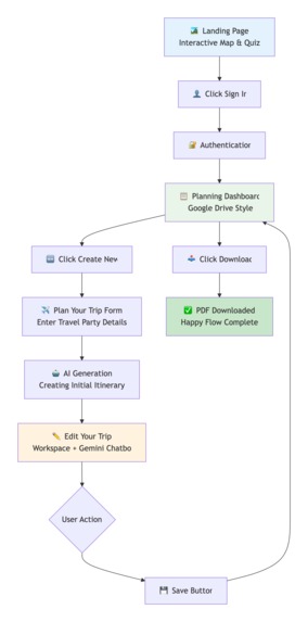 Park Compass – screenshot 10