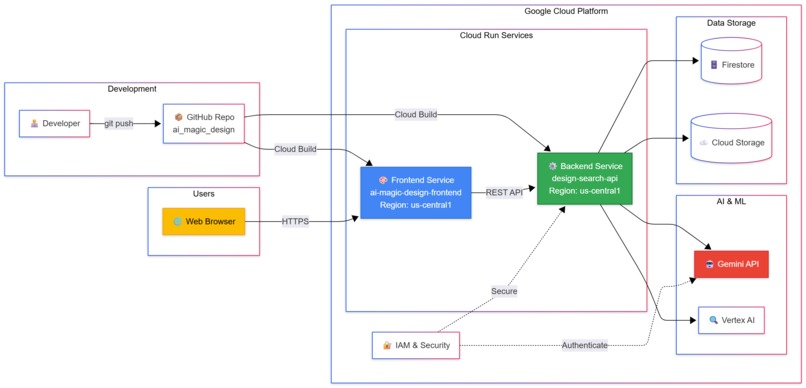AI Magic Design – screenshot 5