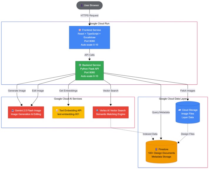 AI Magic Design – screenshot 6