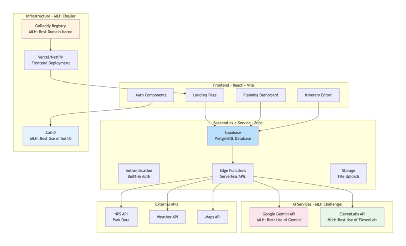 Park Compass – screenshot 11