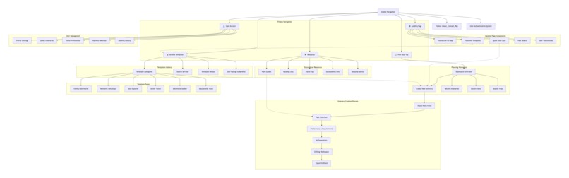 Park Compass – screenshot 12
