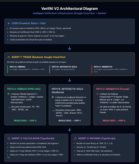 VerifAI: Proof of Human Authorship – screenshot 2