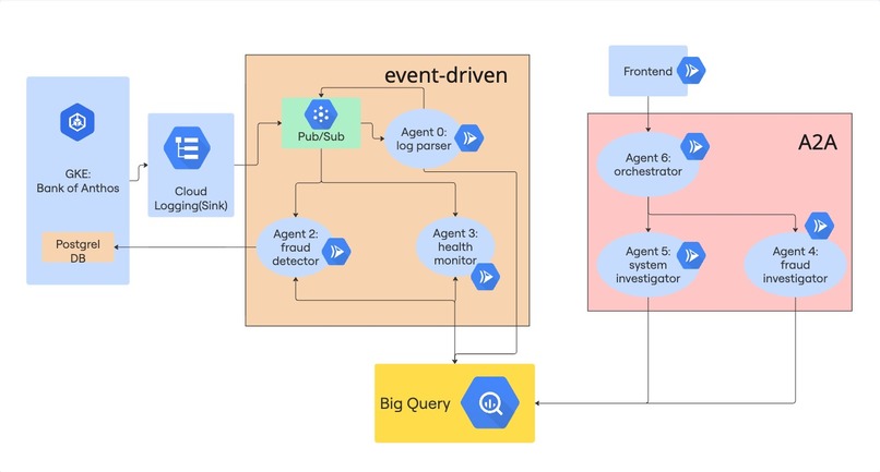 AegisFlow: Cloud-Native Observability & Threat Detection – screenshot 1