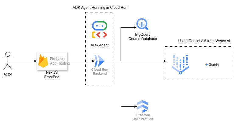 CampusConnect Agent – screenshot 1