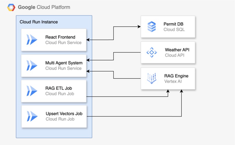 PermitScan AI – screenshot 4