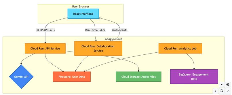 EchoForge: AI Podcast Studio Platform – screenshot 2