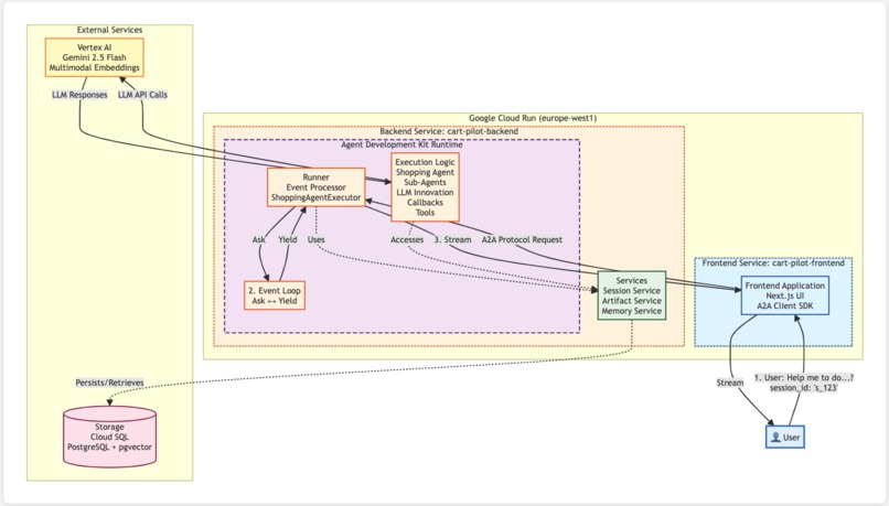 CartPilot – screenshot 1