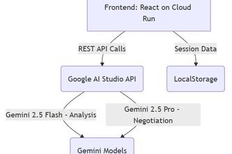SynthLegal - AI Contract Negotiation Simulator