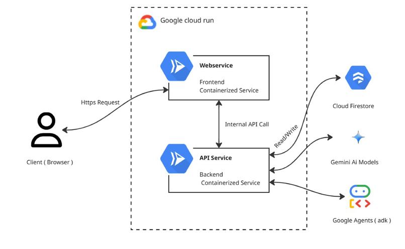 Folio - the art of storytelling – screenshot 9