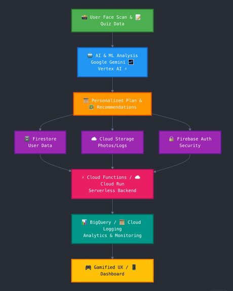 NutriAura AI – screenshot 4