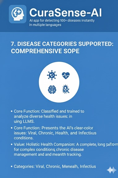 CuraSense-AI App – screenshot 7