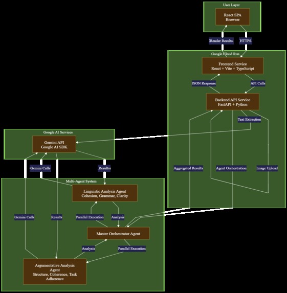 EvaluMe – screenshot 7
