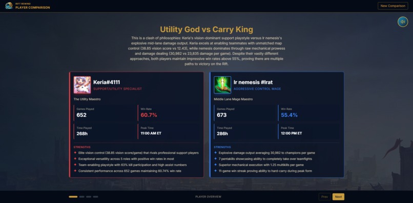 Rift Wrapped – screenshot 3