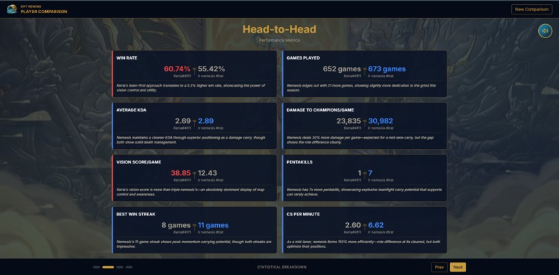 Rift Wrapped – screenshot 9