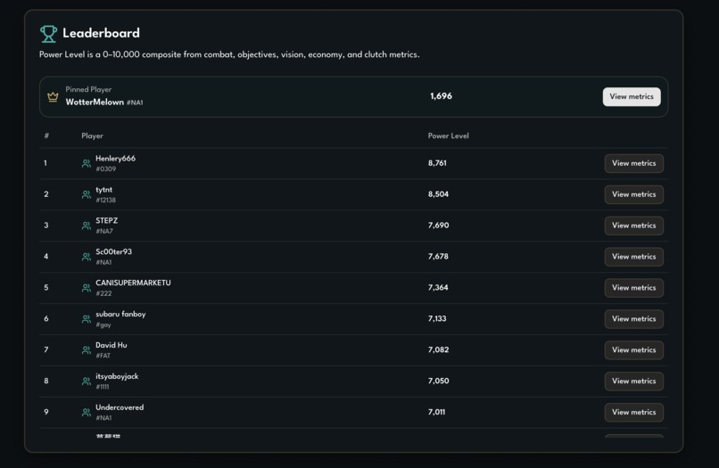 EloEcho – screenshot 2