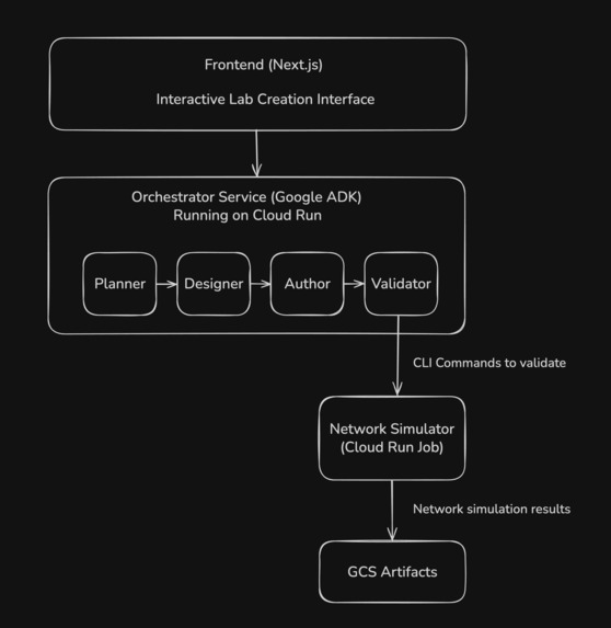 NetGenius Instructor Copilot (NIC) – screenshot 1
