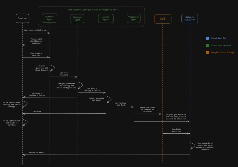 NetGenius Instructor Copilot (NIC) – screenshot 2