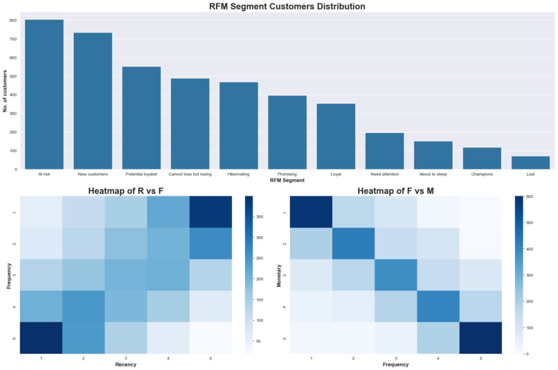 ecommerce-eda – screenshot 1