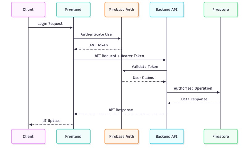 Smart AAC Board – screenshot 2