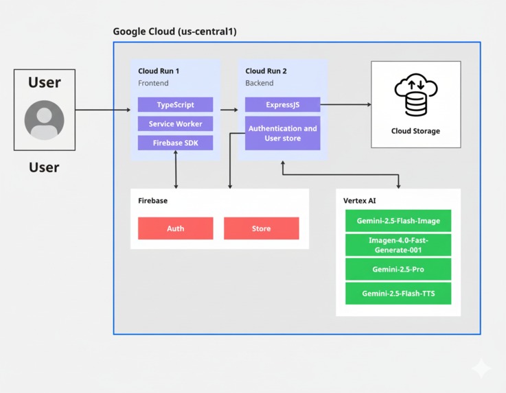Smart AAC Board – screenshot 3