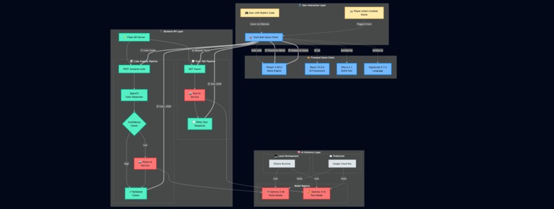 SnailMail – screenshot 2